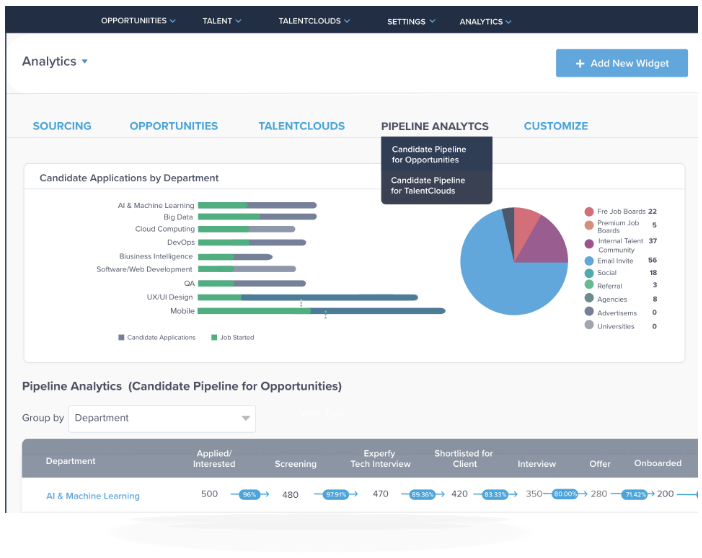 Pipeline Analytics